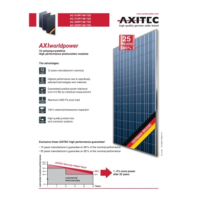 Axitec Solar PV Panels